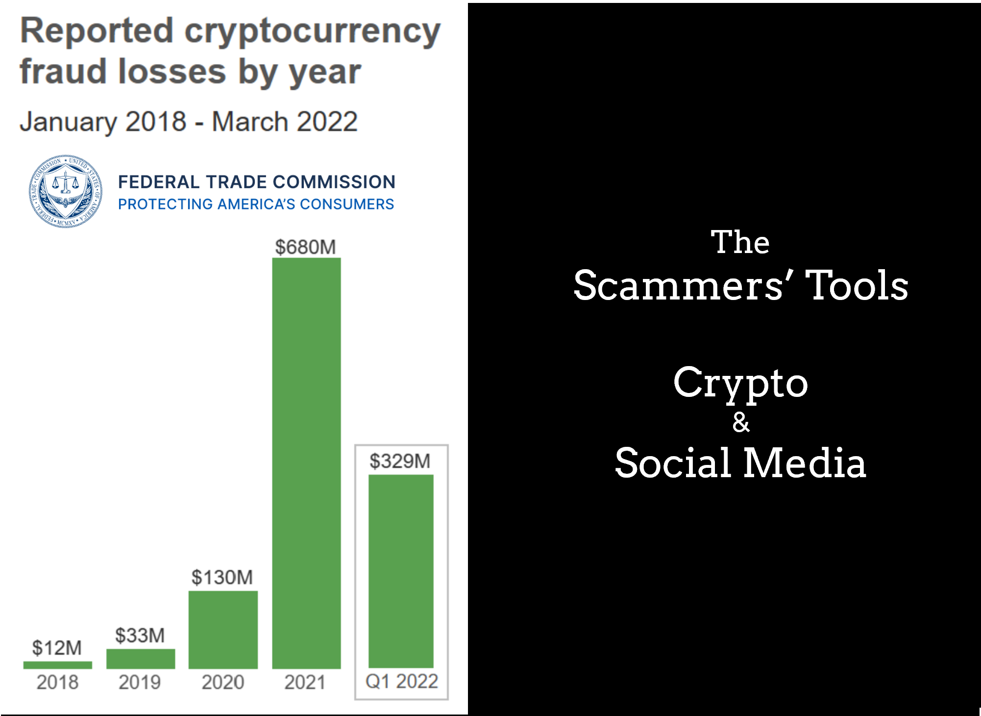 US FCA Reports Exposes Crypto & Social Media As Preferred Cybercrime Tools!