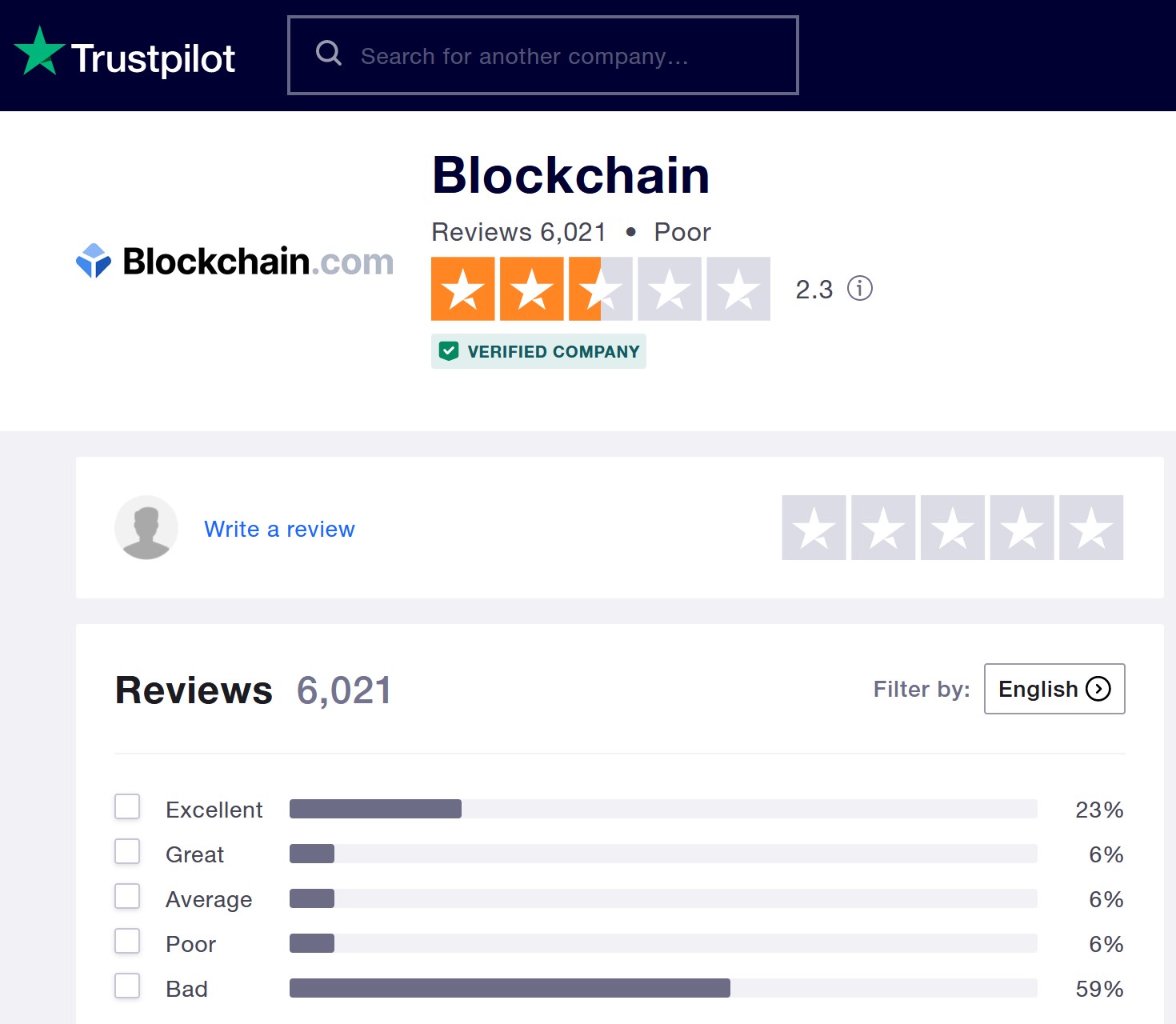 Payout Issues At Crypto Exchange Blockchain.Com!