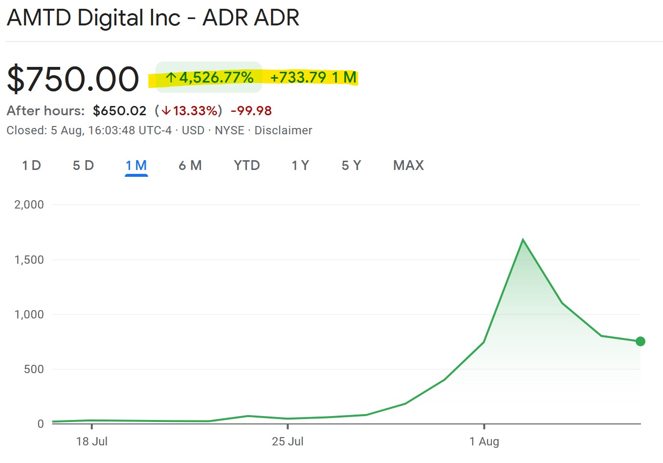Obscure Fintech Reaches $310 Billion Valuation In GameStop-Like Surge!