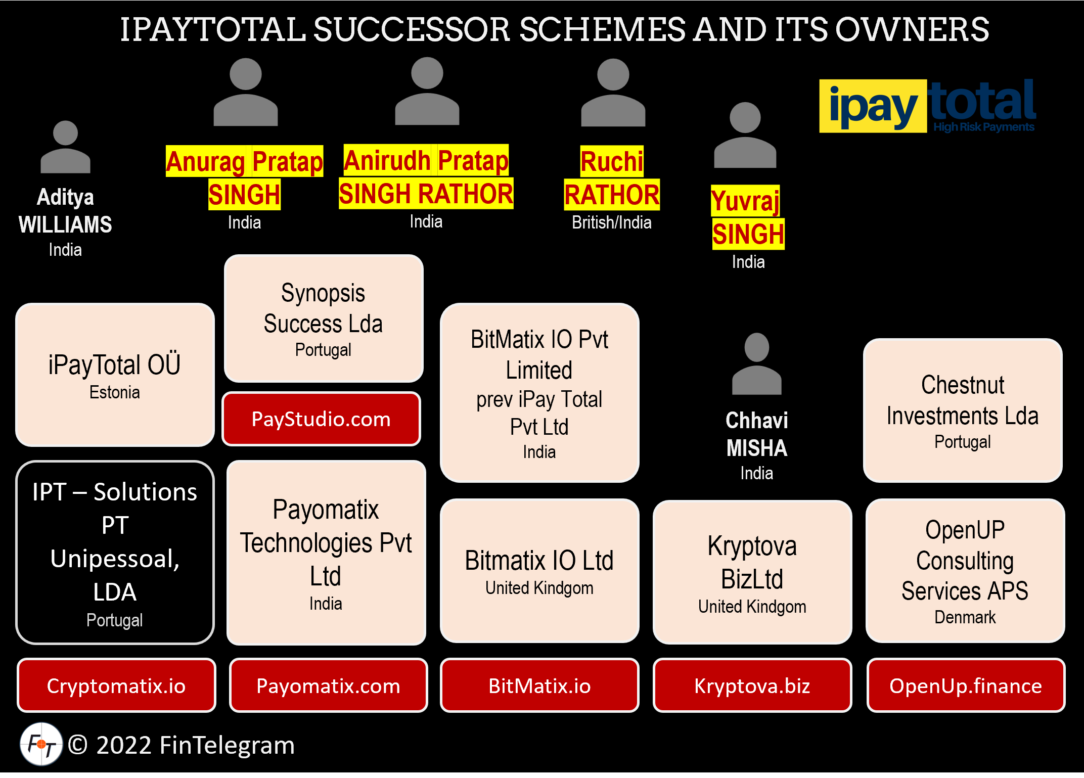 iPayTotal Successor BitMatix And Yuvraj Singh!