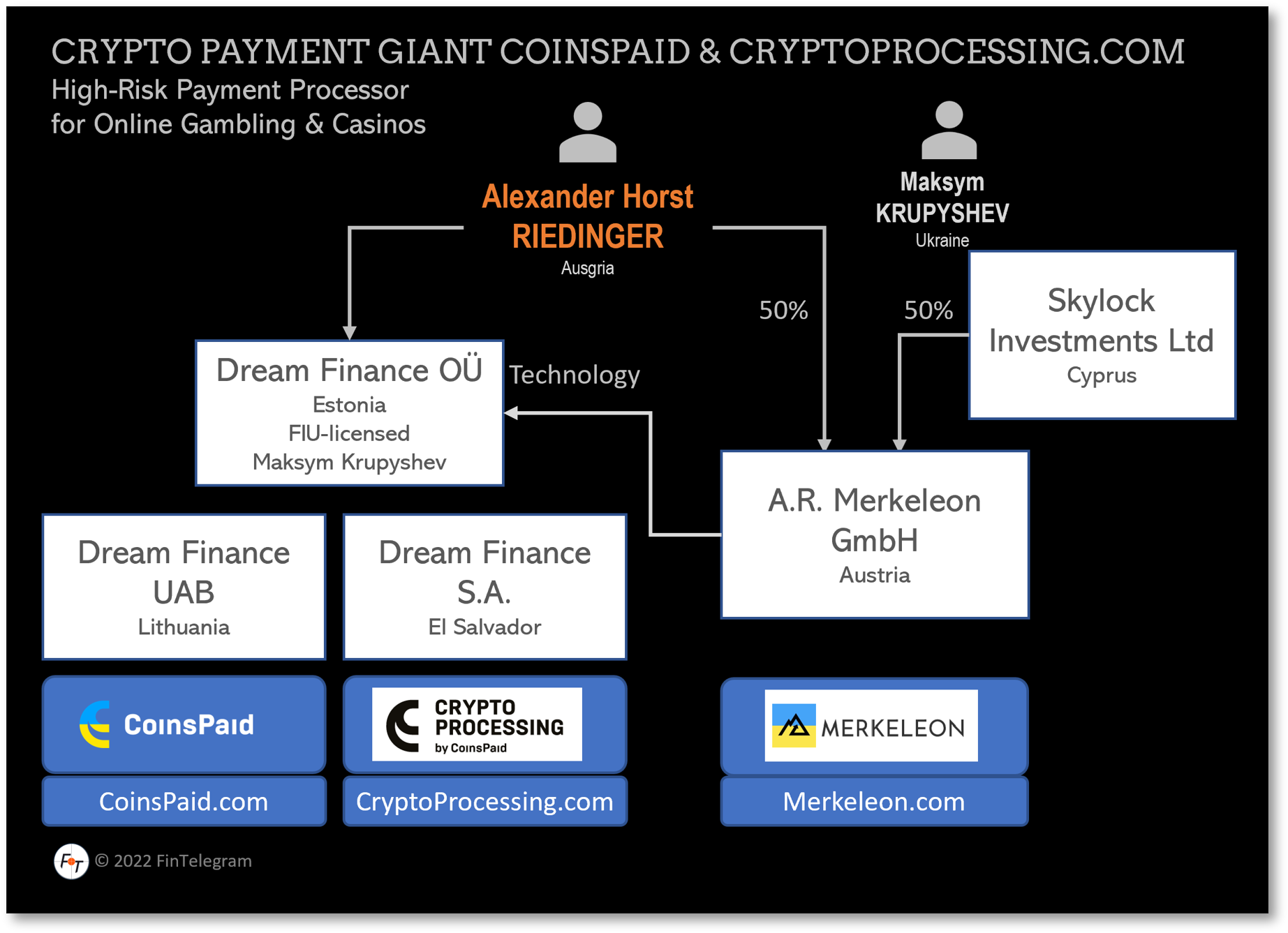Meet The World’s Leading Crypto Payment Processor In