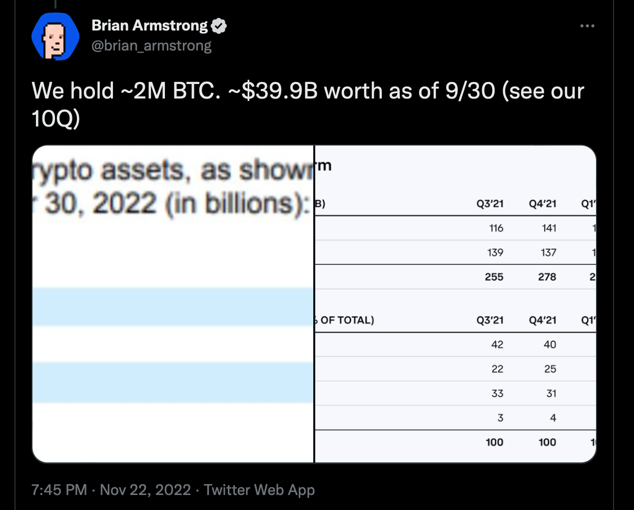Coinbase Holds $39 Billion Worth Of BTC!