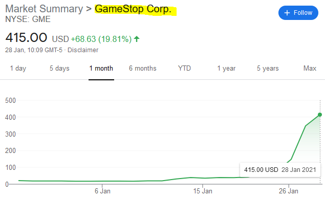 Recap:GameStop Stock Experiences Sudden Surge!