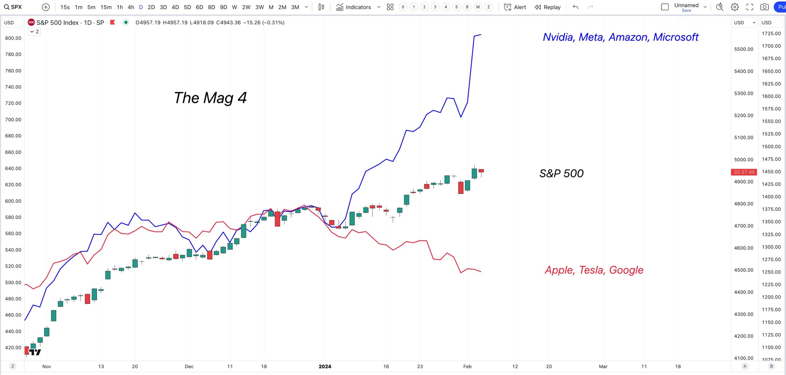 AI Bubble? Bitcoin’s Market Dynamics Amid Traditional Market Turbulence and Economic Indicators!