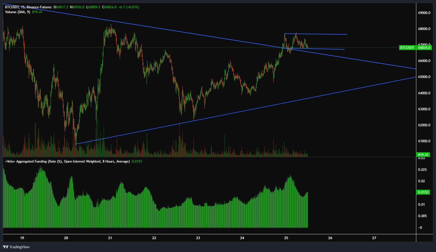 Make Or Break ?